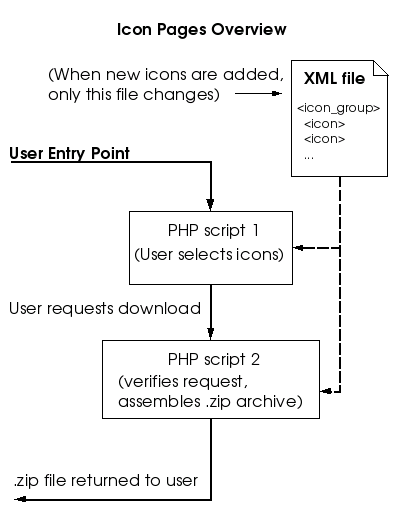 Icon Pages Overview